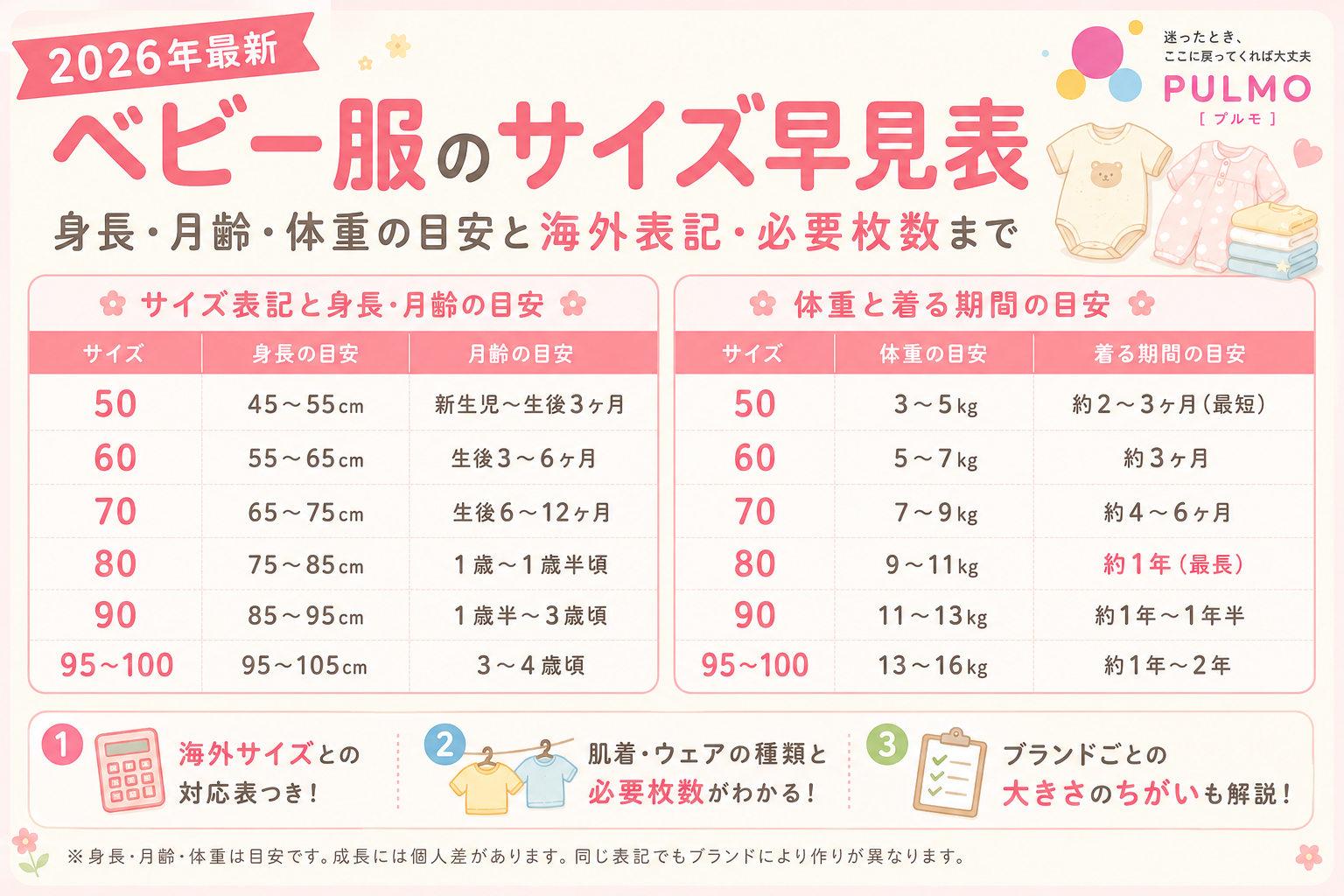 赤ちゃん服のサイズ選び完全ガイド！月齢別の目安表と失敗しない真相
