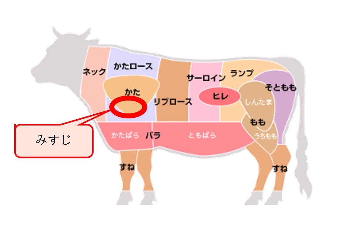 ミスジとはどんな部位？極上の味と希少な理由・プロの焼き方を徹底解剖