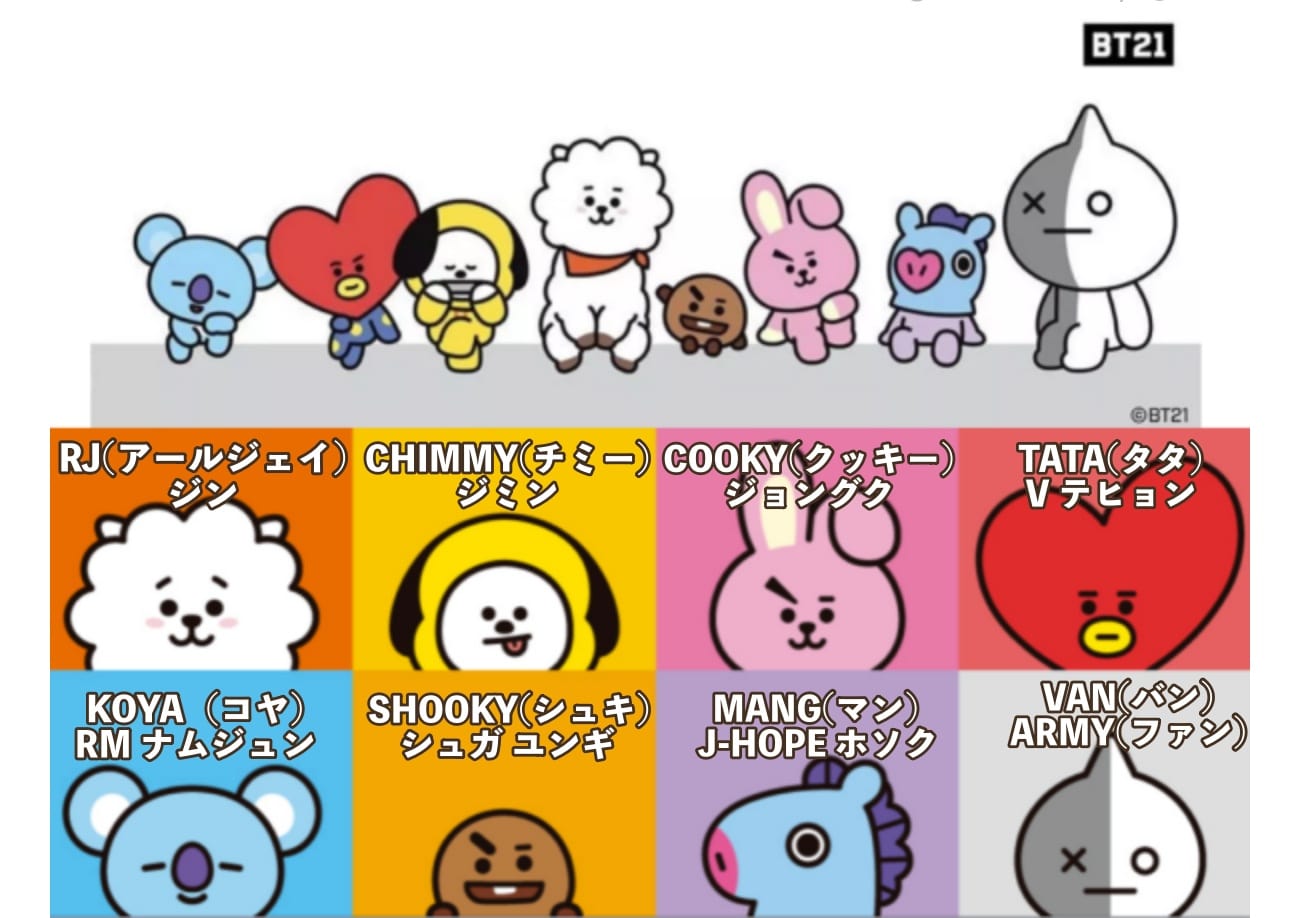Bts V（テテ）のキャラクター「Tata」旋風はなぜ終わらないのか？2026年最新のアート市場とファン心理を紐解く
