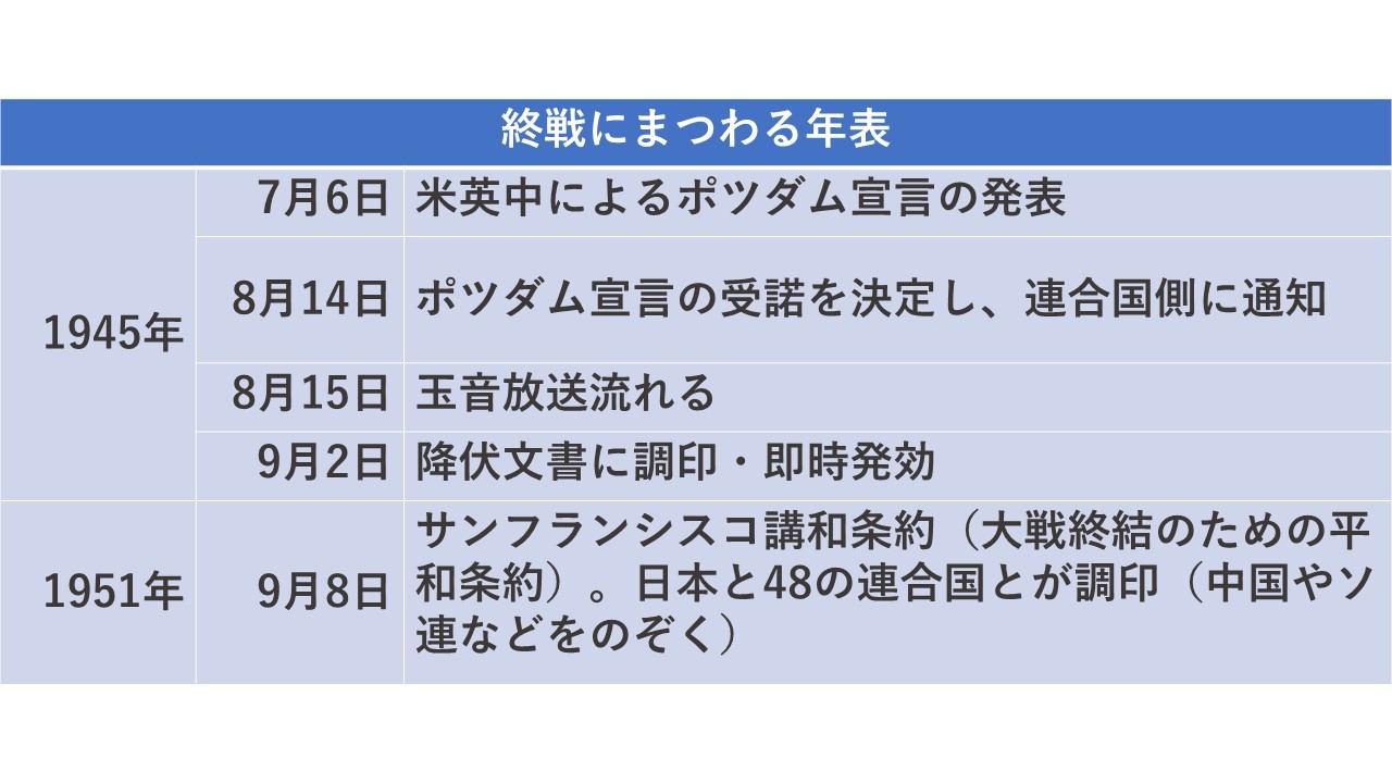 日本の終戦はいつ？8月15日と世界の認識差が生んだ歴史の真相