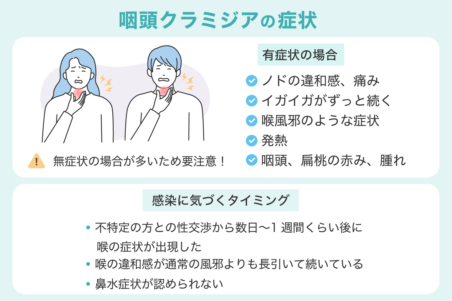 咽頭クラミジアは何科？耳鼻科と性病科の違いと検査・費用を徹底解説