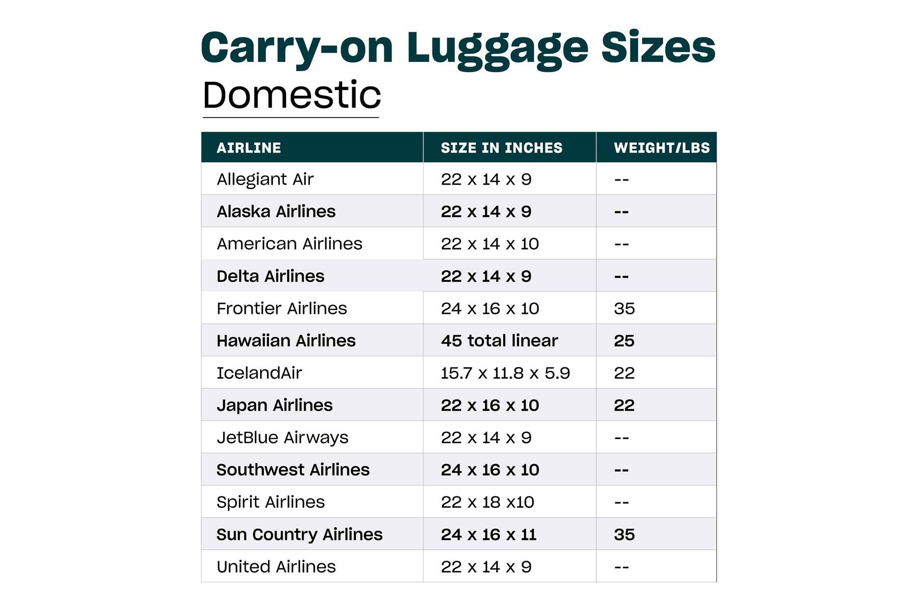 Airline Carry on Size Limits