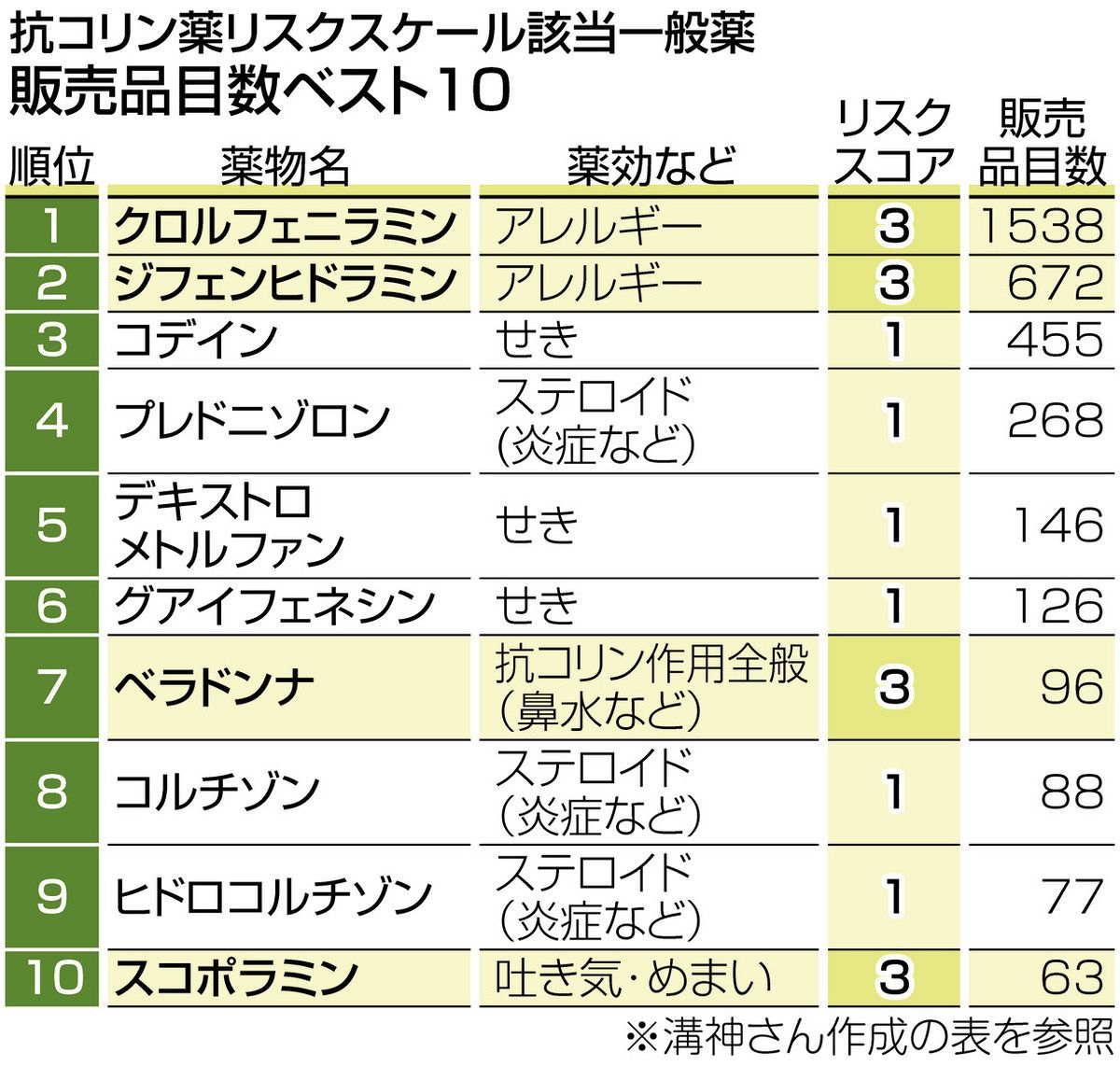 抗コリン薬の副作用に潜む認知症リスクの真相｜口渇や便秘の理由を解明