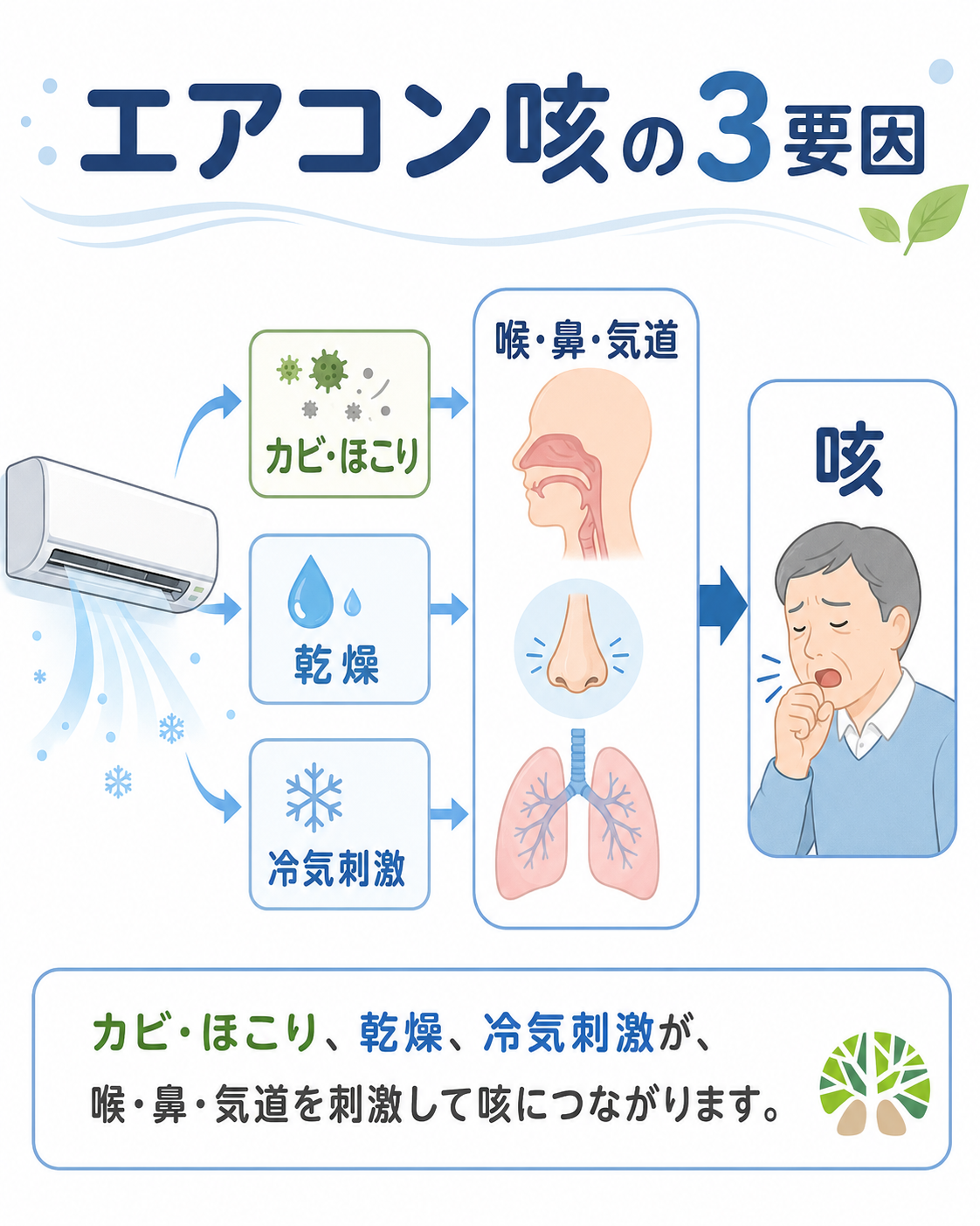 エアコンのカビで咳が止まらない？専門医が明かす最新治療と原因究明