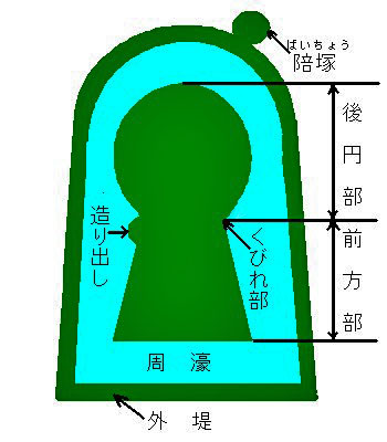 【話題】 前方 後 円 墳 と は 人気理由と評判まとめ #652