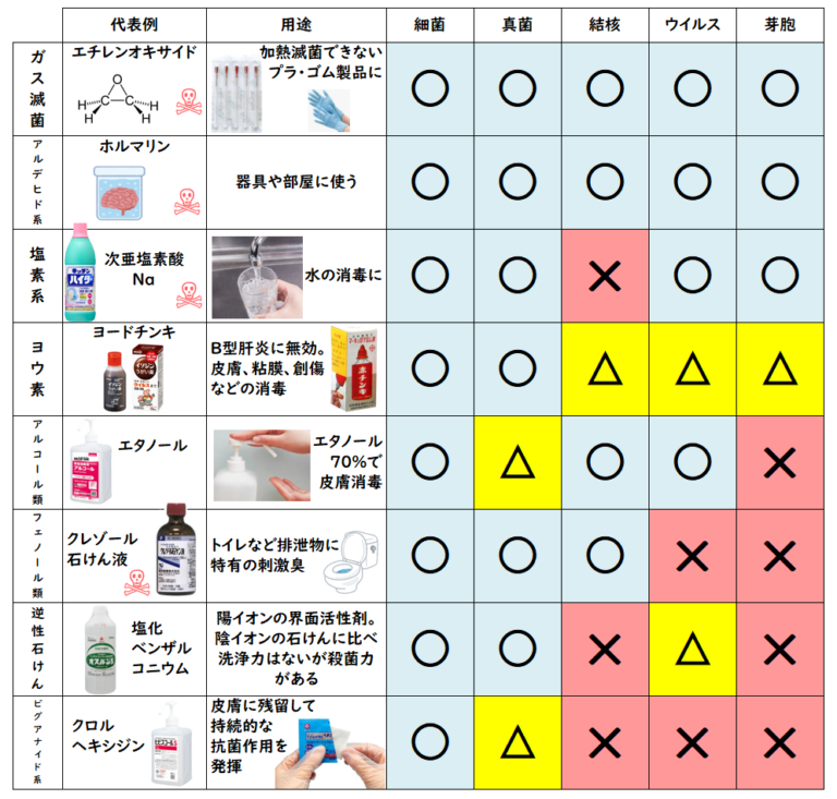 【2026年現場報告】「効果ゼロ」の消毒液を使い続けていませんか？ 家庭に眠る衛生資材の落とし穴と正しい見分け方