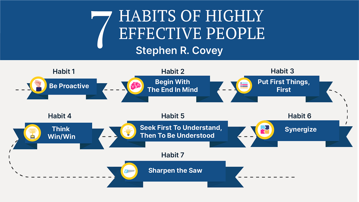 Seven Effective Habits Stephen Covey Summary