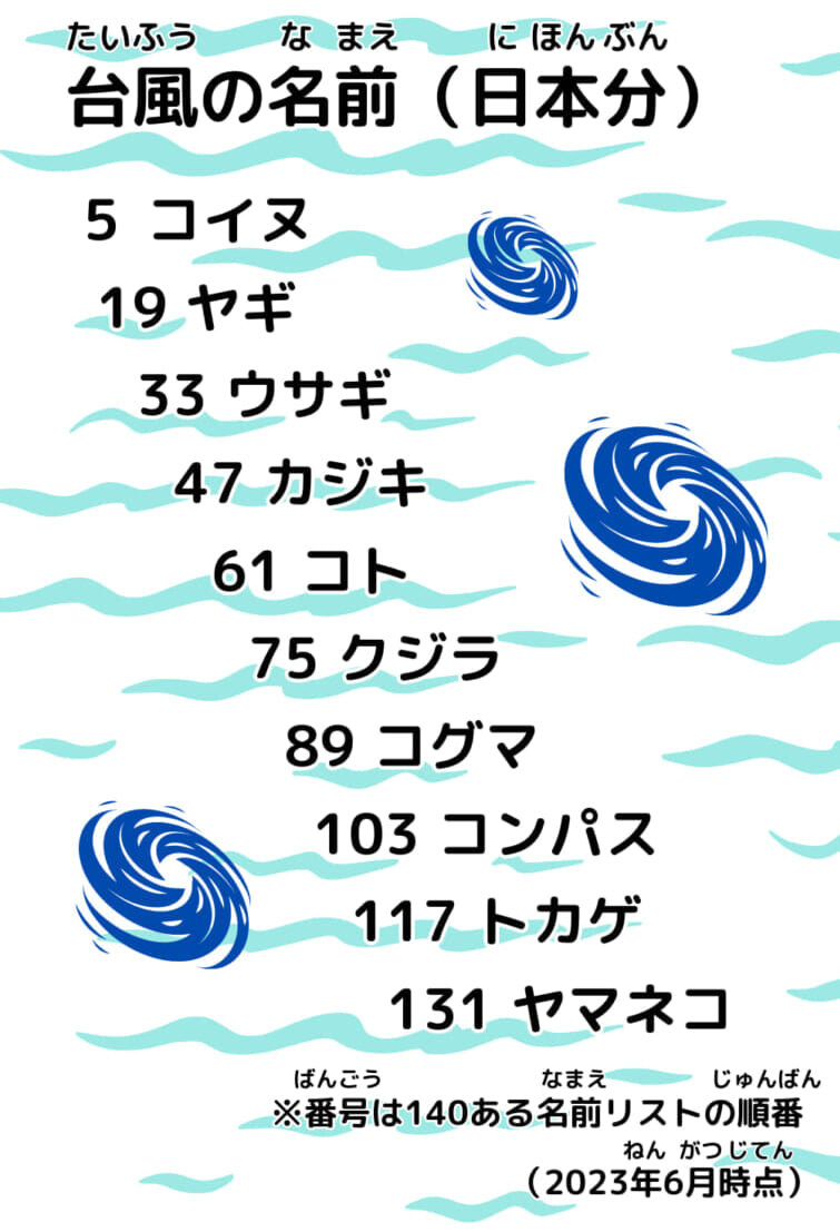 【2026年最新】台風の名前はどう決まる？「アジア名」140選の仕組みと日本が「星座」を選ぶ意外な理由