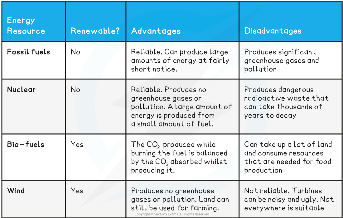 Comparing Energy Resources an Analytical Adventure Answer Key