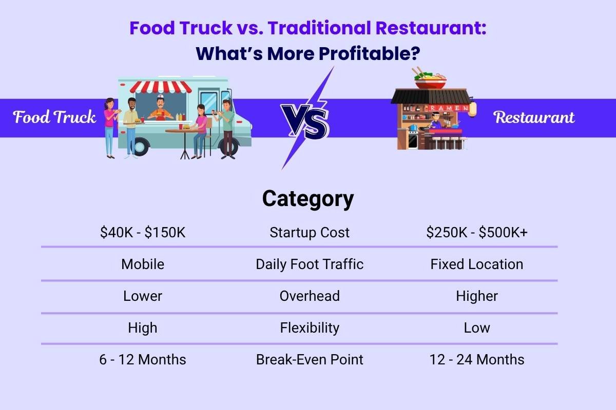 What Type of Food Truck Is Most Profitable