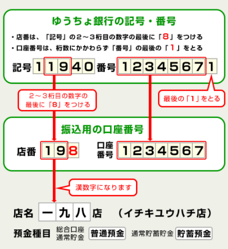【2026年最新】ゆうちょ銀行の金融機関コードは「9900」— 他行振込でエラーを出さないための完全ガイド