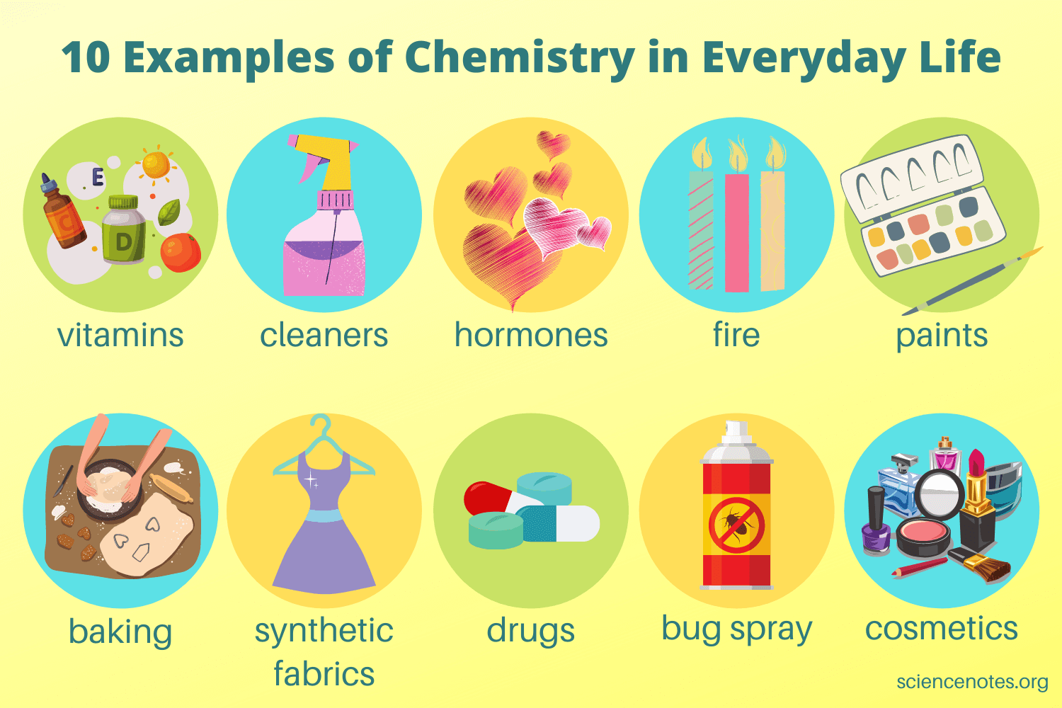 How Do You Use Chemistry in Everyday Life