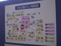 【最新】 北 の 国 から キャスト 相関 図 人気理由と評判まとめ #755