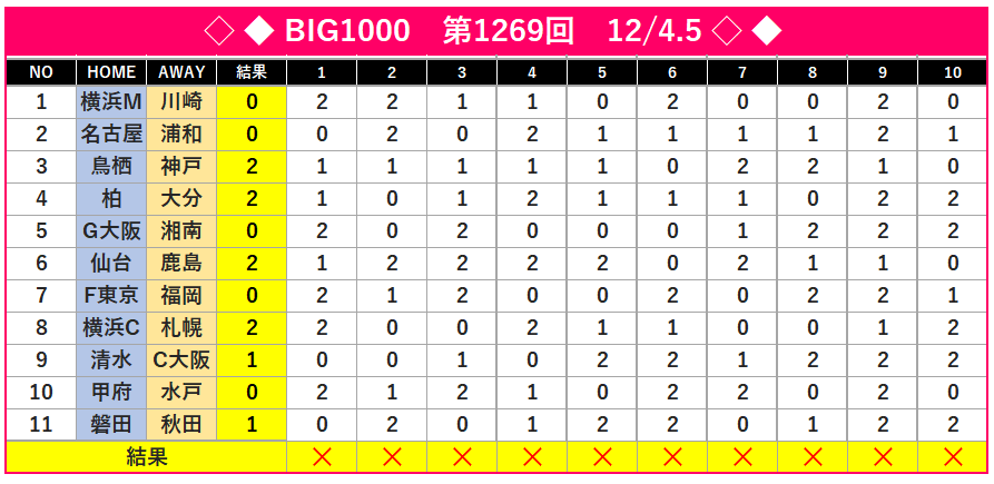 数字「1000」が告げる驚きの真実！人生の転機と神の導きを解明