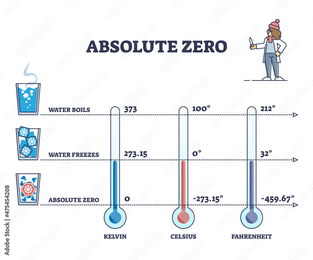 Freezing Temperature in Fahrenheit