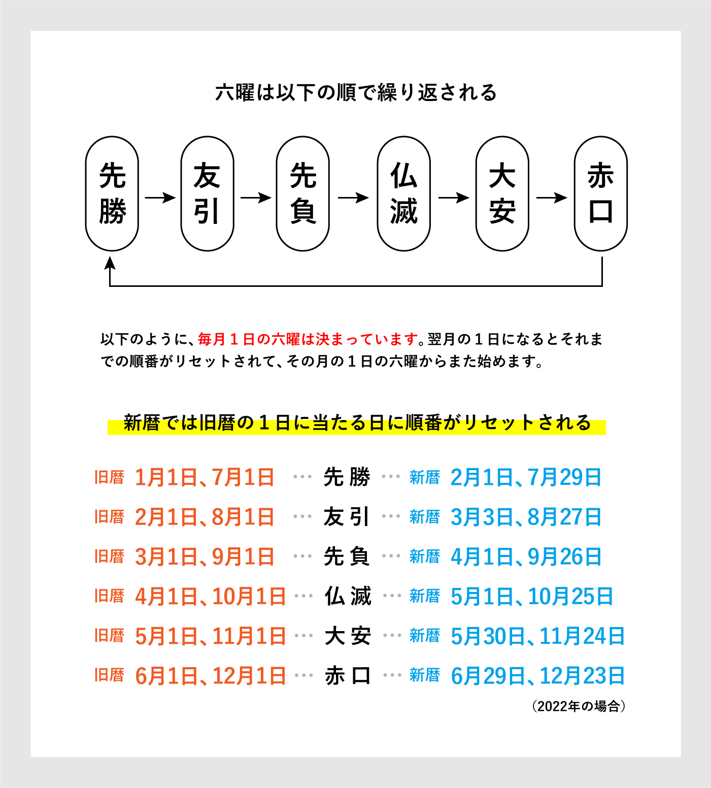 六曜は本当に意味ない？仏教も否定する驚きの真相と2026年の新常識