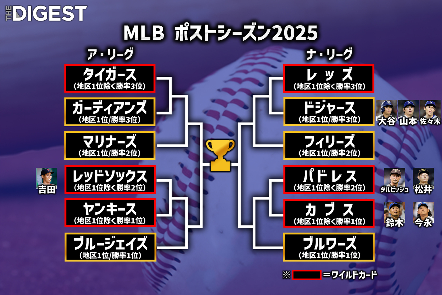 ワイルドカードとは何か？It・Excel・スポーツ別に完全網羅して徹底解説