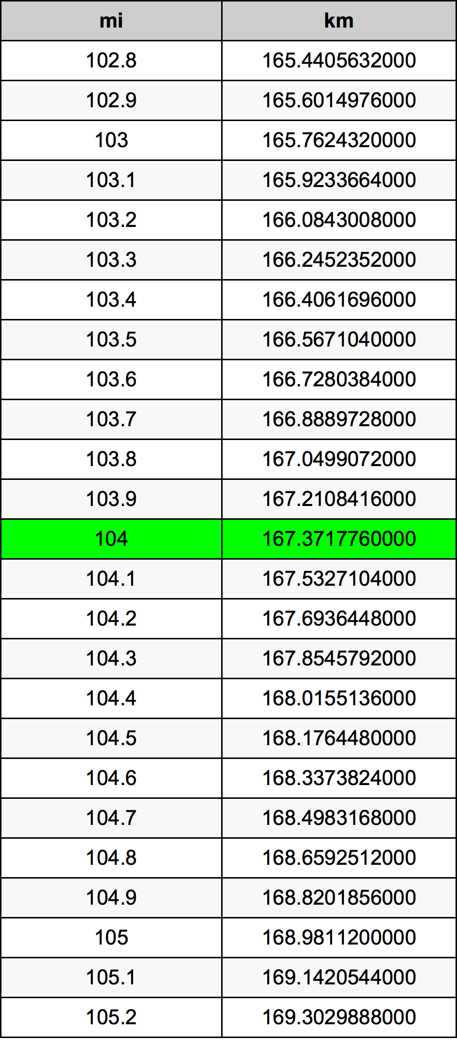 104マイルは何キロ？時速167.4Kmの衝撃と日米剛速球の現在地