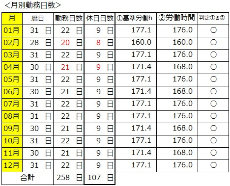 年間休日107日は「限界線」か？2026年の労働現場で浮き彫りになる休日格差と離職リスクの真実