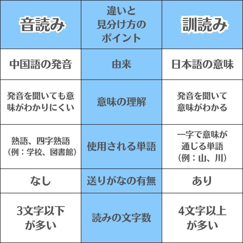 音読み訓読みの壁を突破！９割が見落とす最強の見分け暗記法