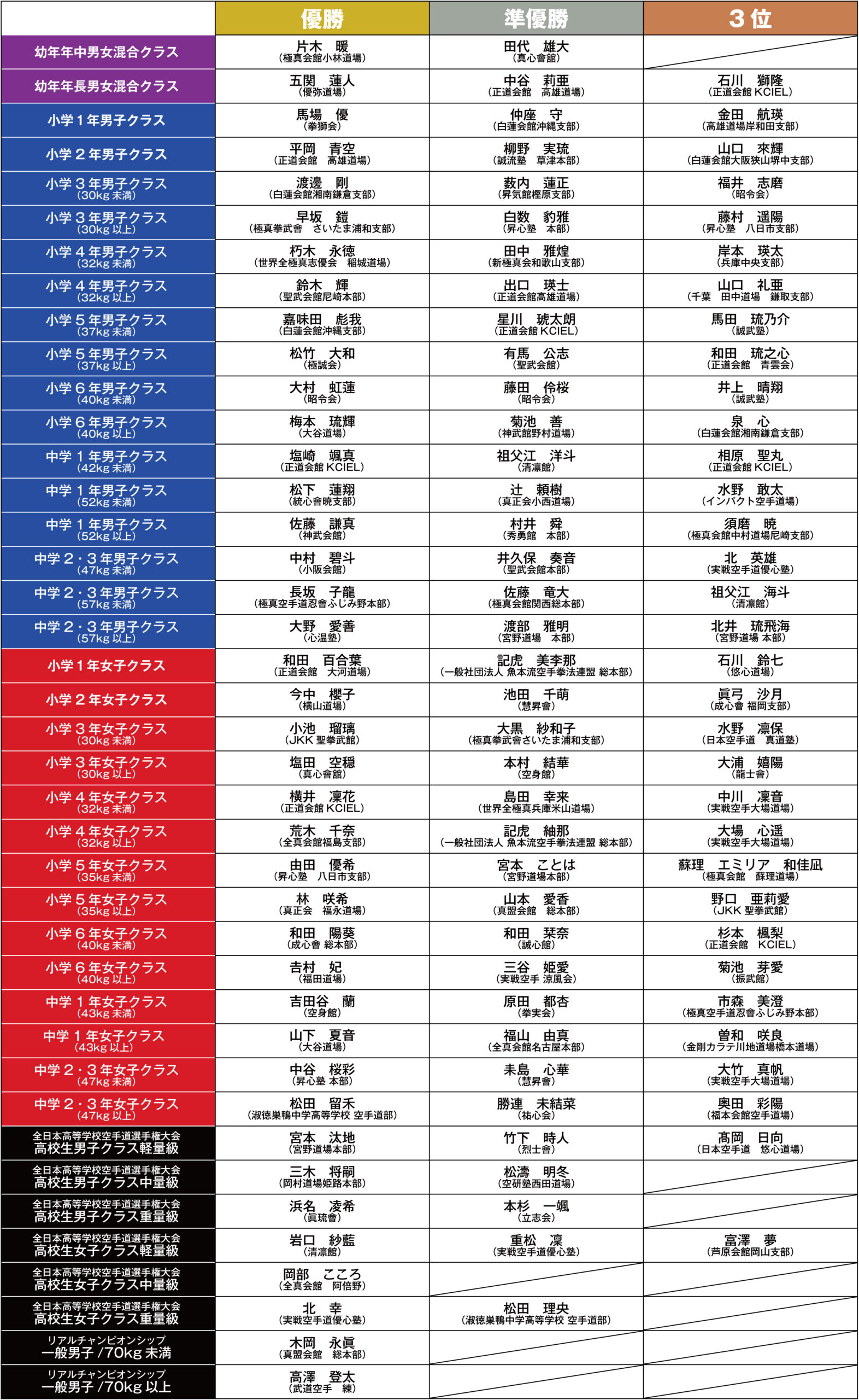 【2026最新】チャンピオンシップ結果速報！勝敗の真相と順位の全貌