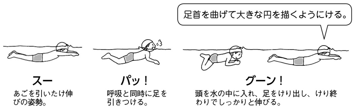一生懸命でも進まない平泳ぎを改善！推進力を生む最新キックの秘訣