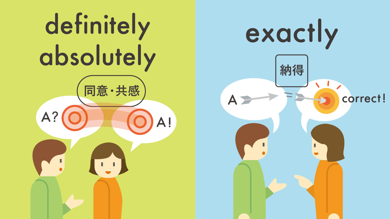 映画やSnsで激増中「Definitely」の本当のニュアンスとは？「絶対」だけで終わらない最新ネイティブ用法を徹底解説【2026年版】