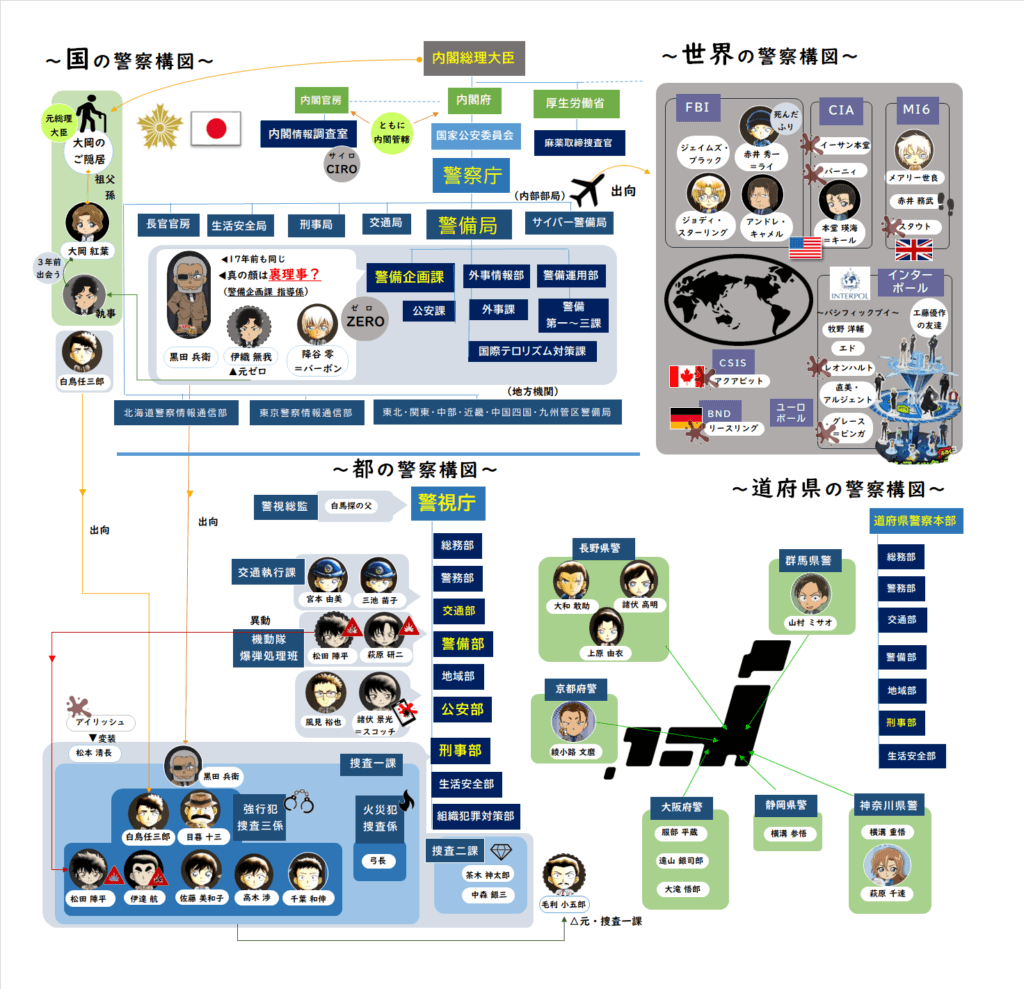 『名探偵コナン』黒ずくめの組織図徹底解説！烏丸蓮耶とラムの謎