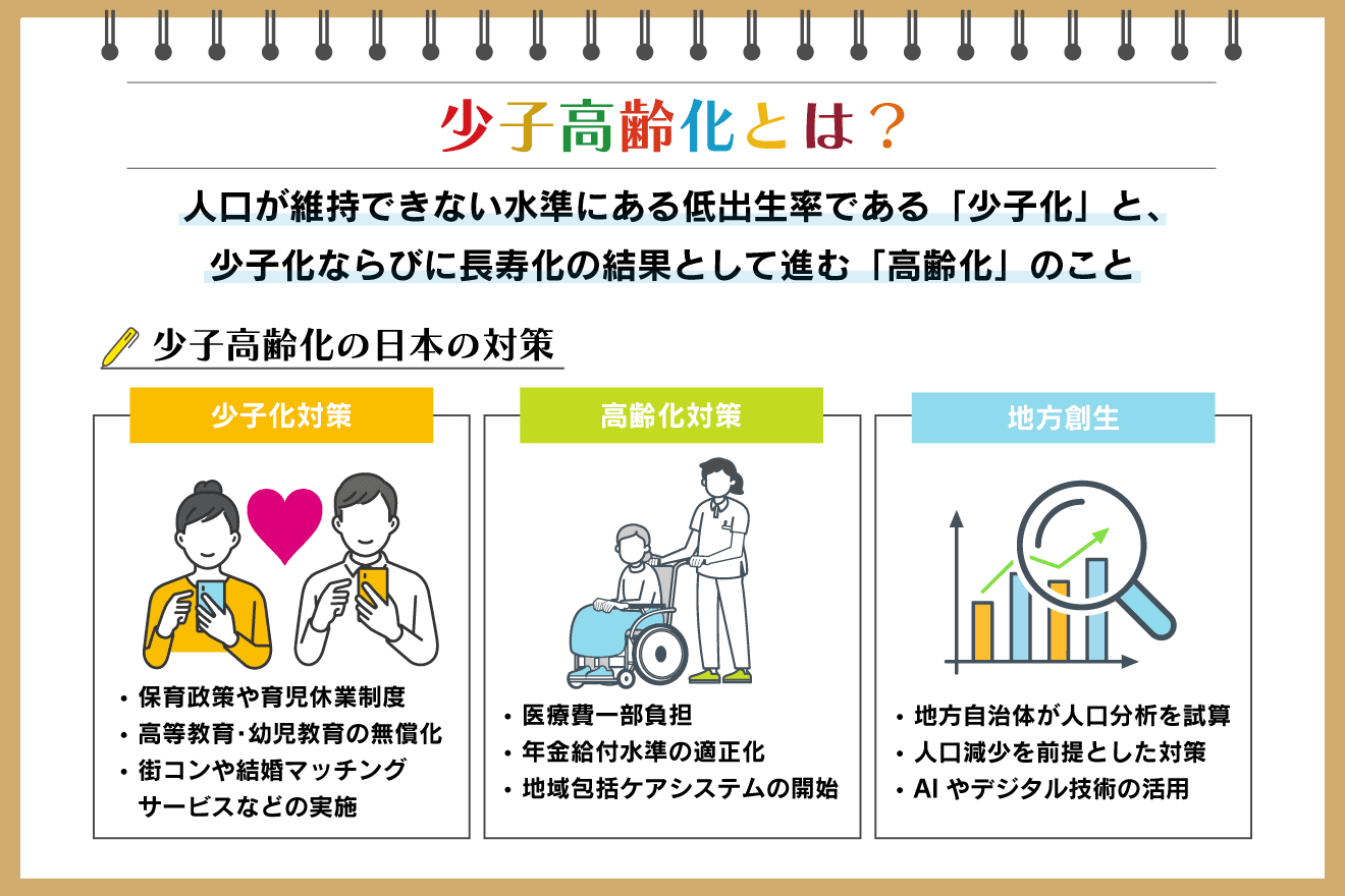 【経歴】 少子 高齢 化 問題 点 最新ファイル＆画像まとめ #622