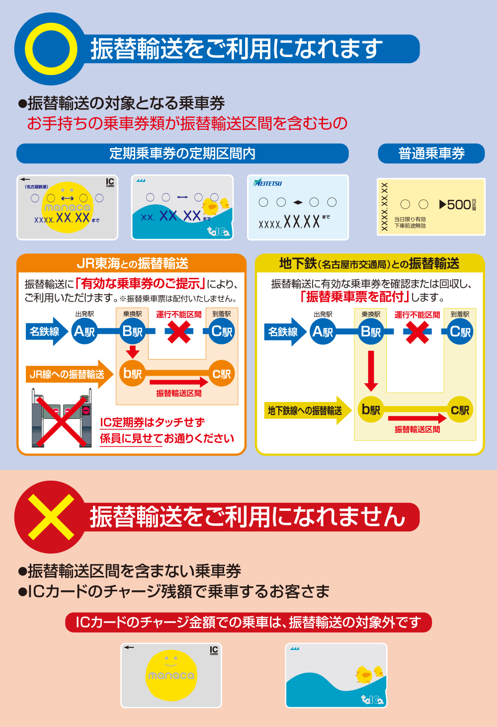 なぜSuica残高は対象外？電車遅延時の振替輸送の仕組みと最新利用法