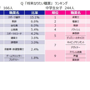 【インスタ画像】 将来 の 夢 中学生 公式インスタ・X最新情報 #681