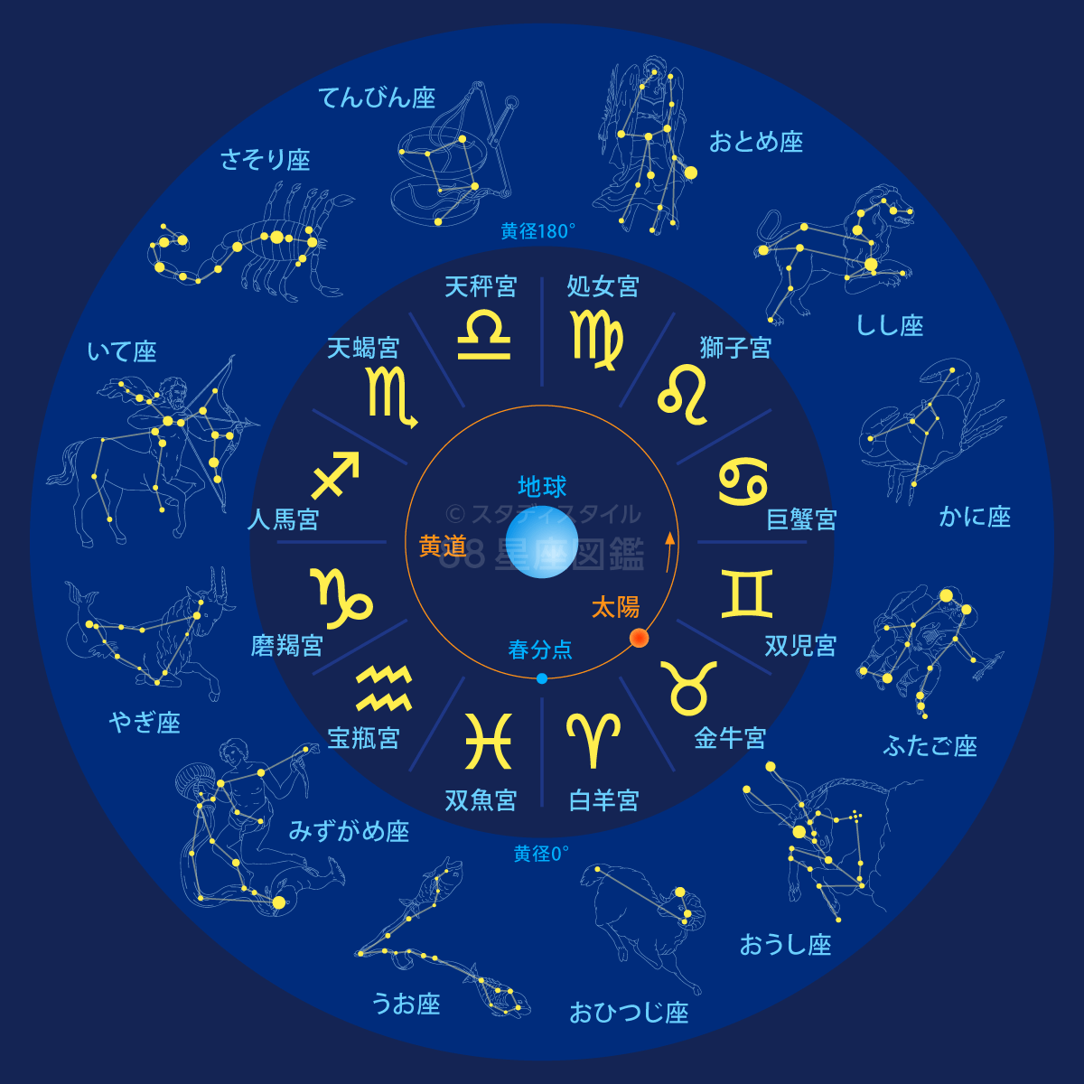 【2026最新】7月15日生まれの星座は蟹座！裏の性格と相性・運勢を徹底解剖