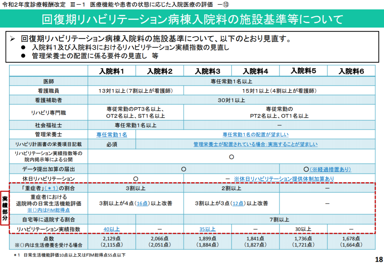 2026年診療報酬改定リハビリの全貌｜回復期要件と現場の変化を徹底解説