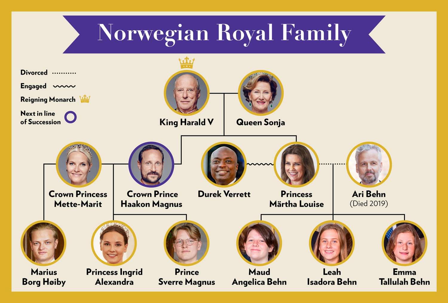 How to Identify a Crown Family?
