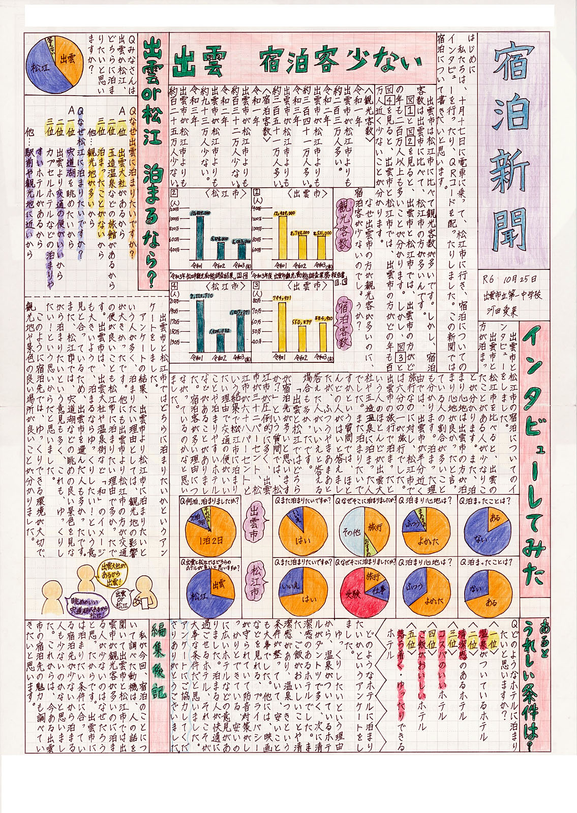 中学生の新聞の書き方決定版！高評価を掴むレイアウトとネタの極意