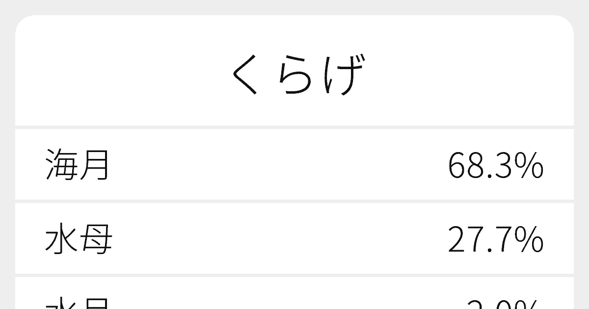 海月それとも水母？今知っておきたいクラゲ漢字の奥深き秘密と2026年最新の雑学