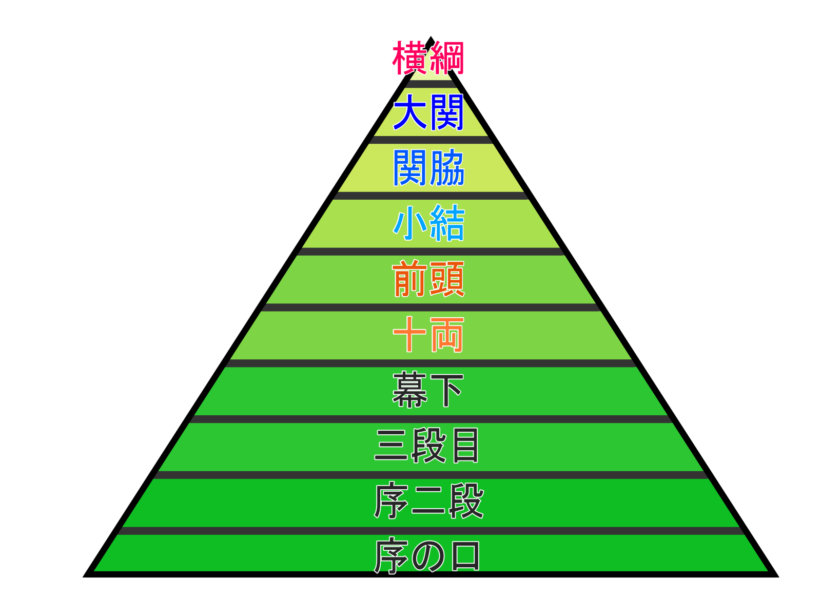 大相撲の格付け全10階級と給料格差！関取と幕下の天と地を徹底解剖