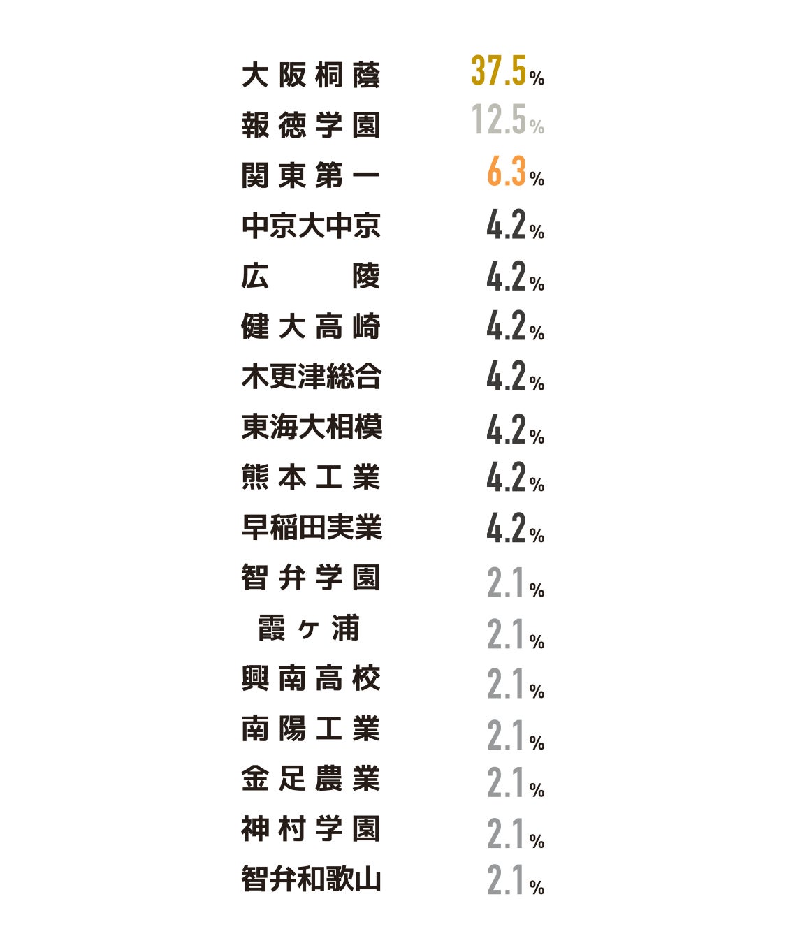 【2026最新】甲子園の優勝候補はどこ？プロが本命校と波乱要素を徹底解説