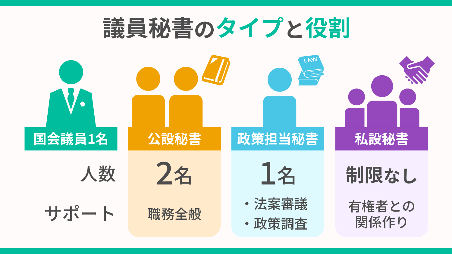 公設秘書の実態と年収の真相｜私設秘書との違いから採用事情まで解剖