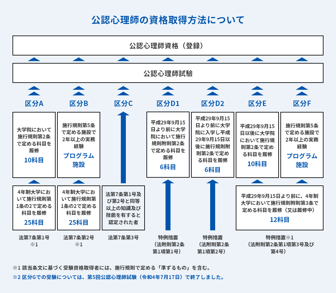 社会人が公認心理師になるには？働きながら目指す最短ルートと現実