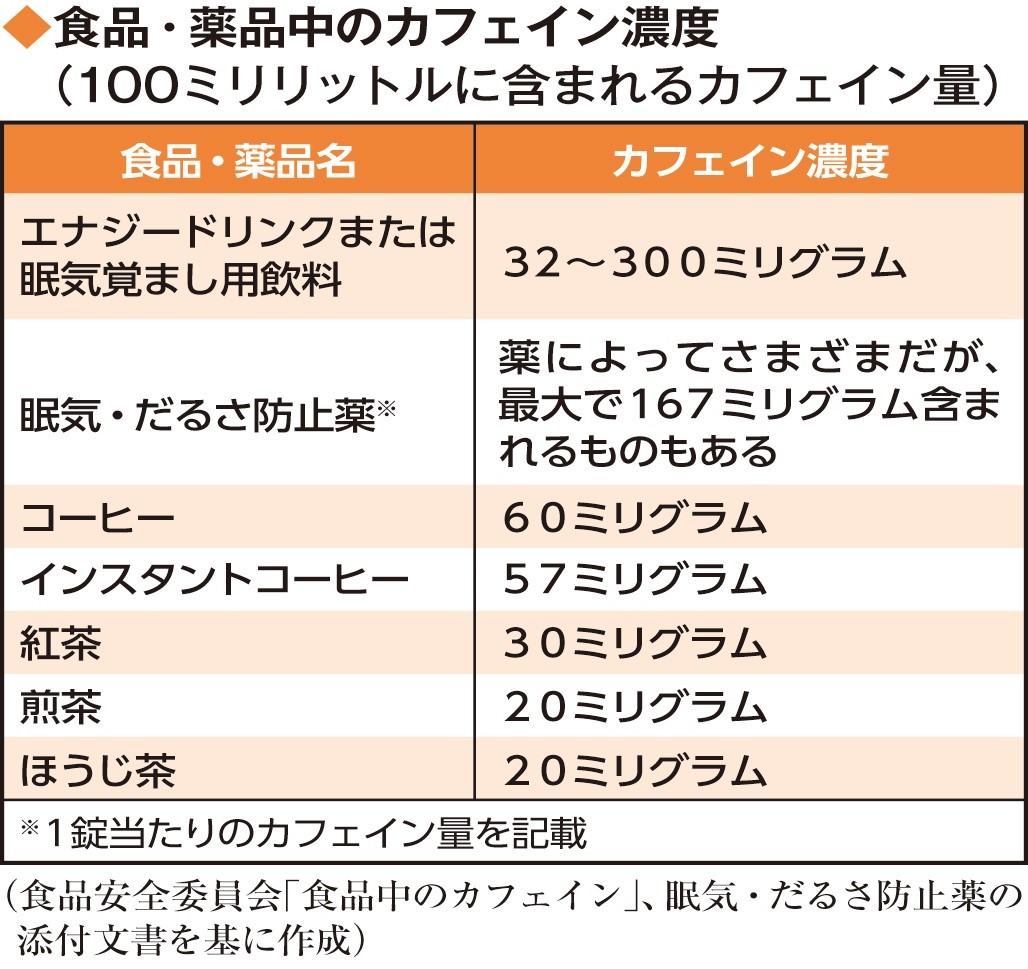 カフェイン過剰摂取の危険な初期症状と致死量｜動悸への緊急対処法