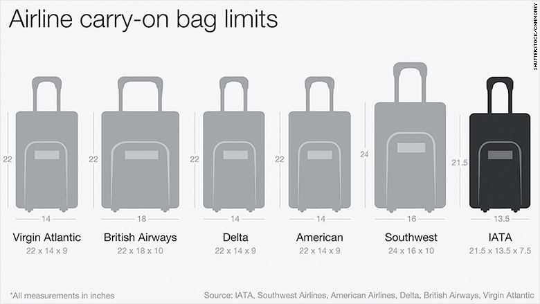 What Is the Dimension of a Carry-on Luggage