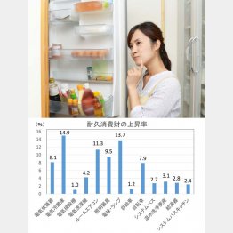 冷蔵庫の残り物が一瞬で消える？物価高を乗り切る「タイパ抜群」な八宝菜の作り方が今、共働き世帯に選ばれる理由