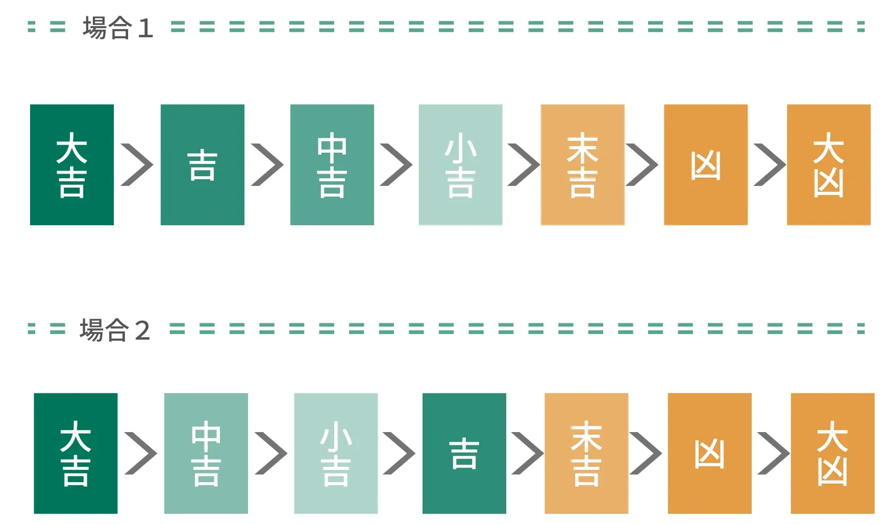 おみくじは結ぶ？持ち帰る？吉と中吉の正しい順位と開運作法を徹底解説