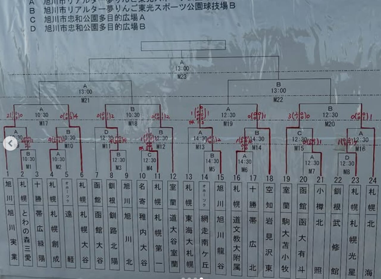 高校サッカー北海道速報2026！旭川実業と北海が激突する覇権の行方