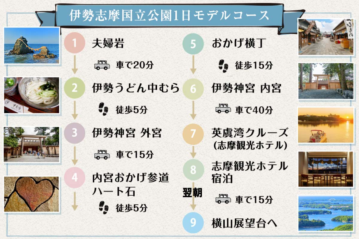 伊勢神宮観光モデルコース2026！車なし1泊2日＆日帰りの回り方