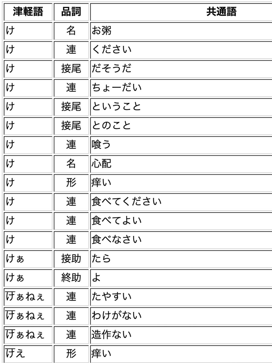 青森県の方言はなぜ通じない？津軽・南部・下北の違いと難解さの真相
