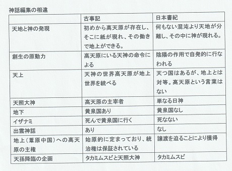 【噂】 日本 書 紀 古事記 違い 2026年最新プロフィール #615
