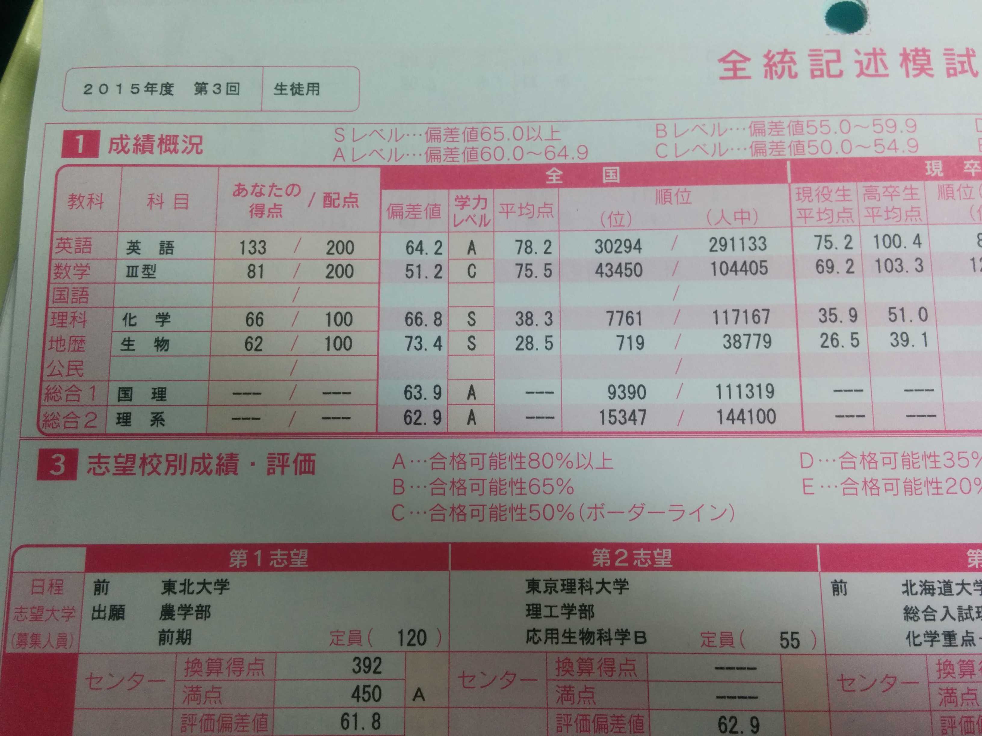 全統記述模試第3回の難易度と判定急落の真相！2026逆転合格術
