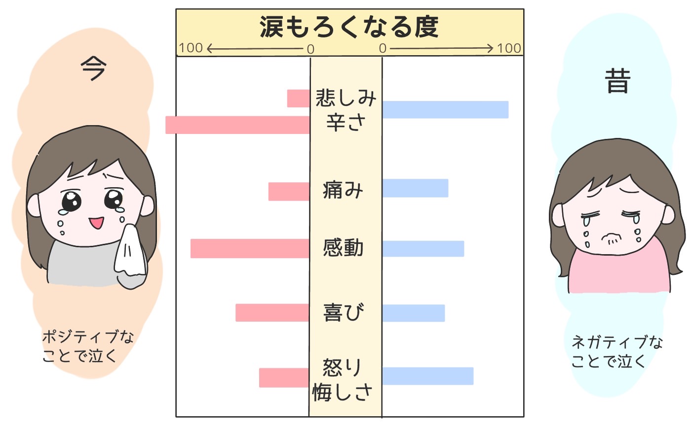 急に涙もろくなったのはなぜ？心身が出すSosと病気のサインを見抜く